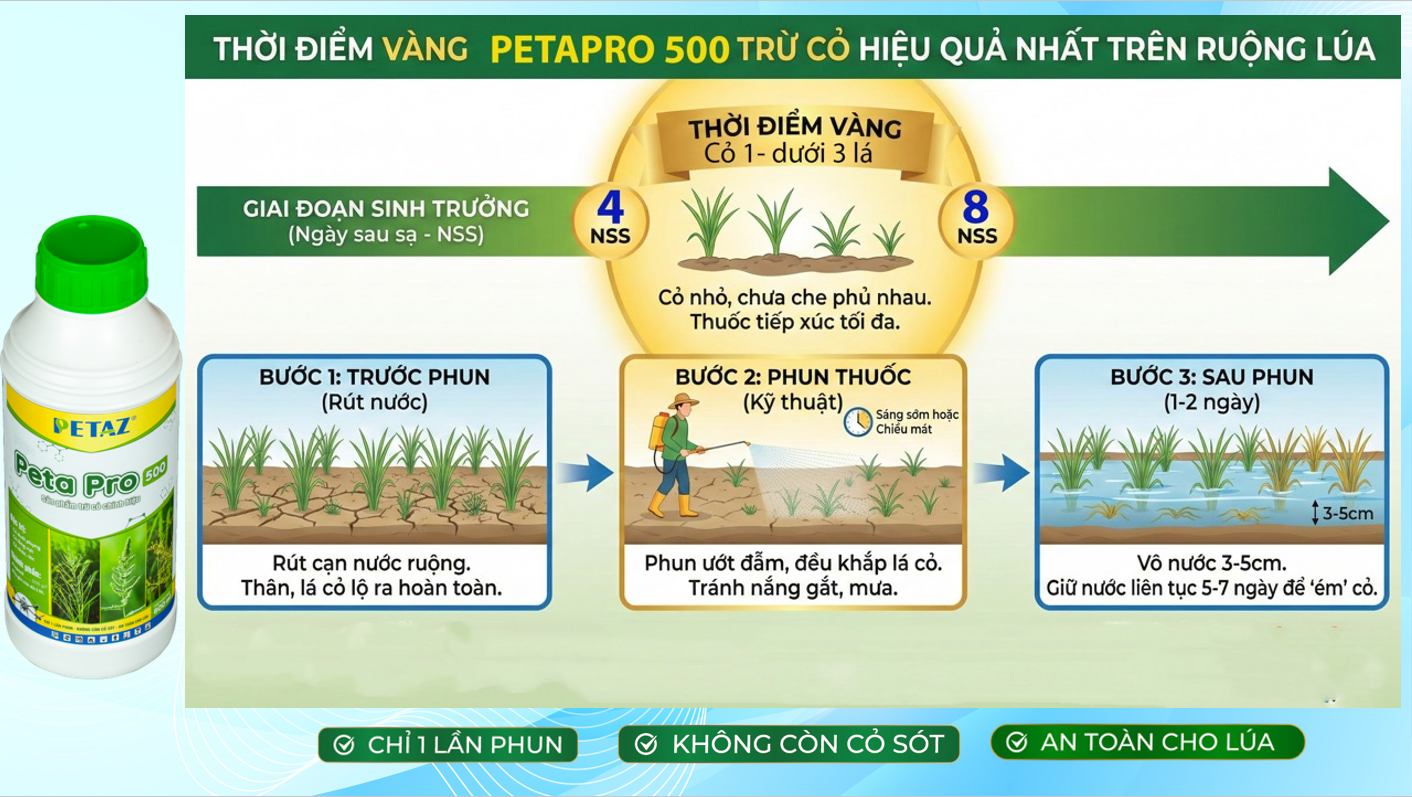 PETA PRO 500 ( 800ML )